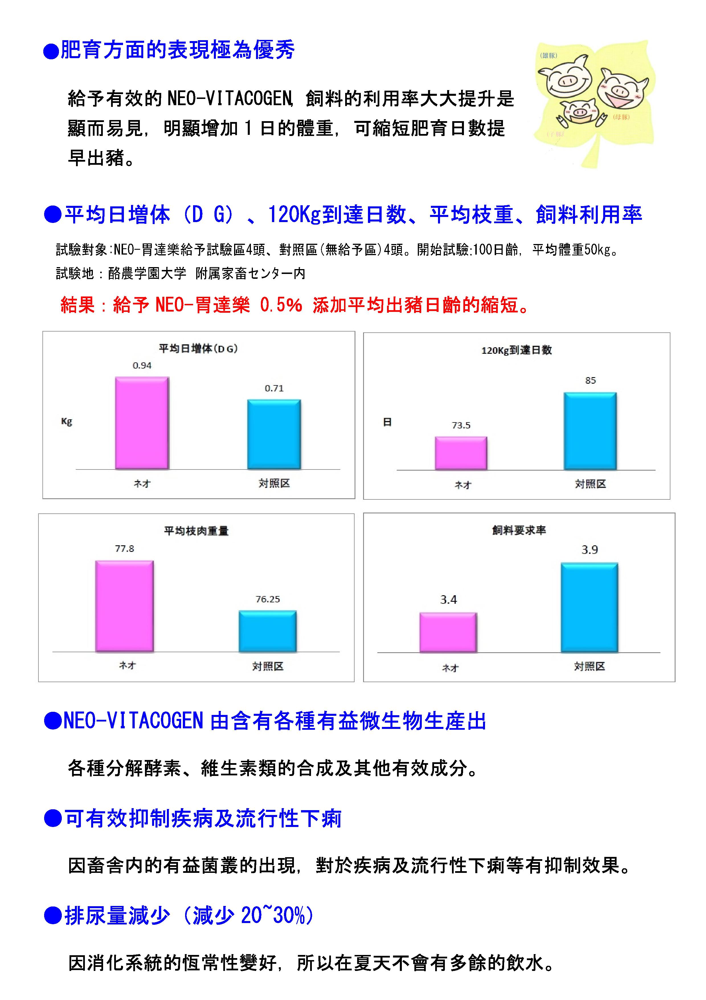 NEO+仔豬DM_20190125 (3)