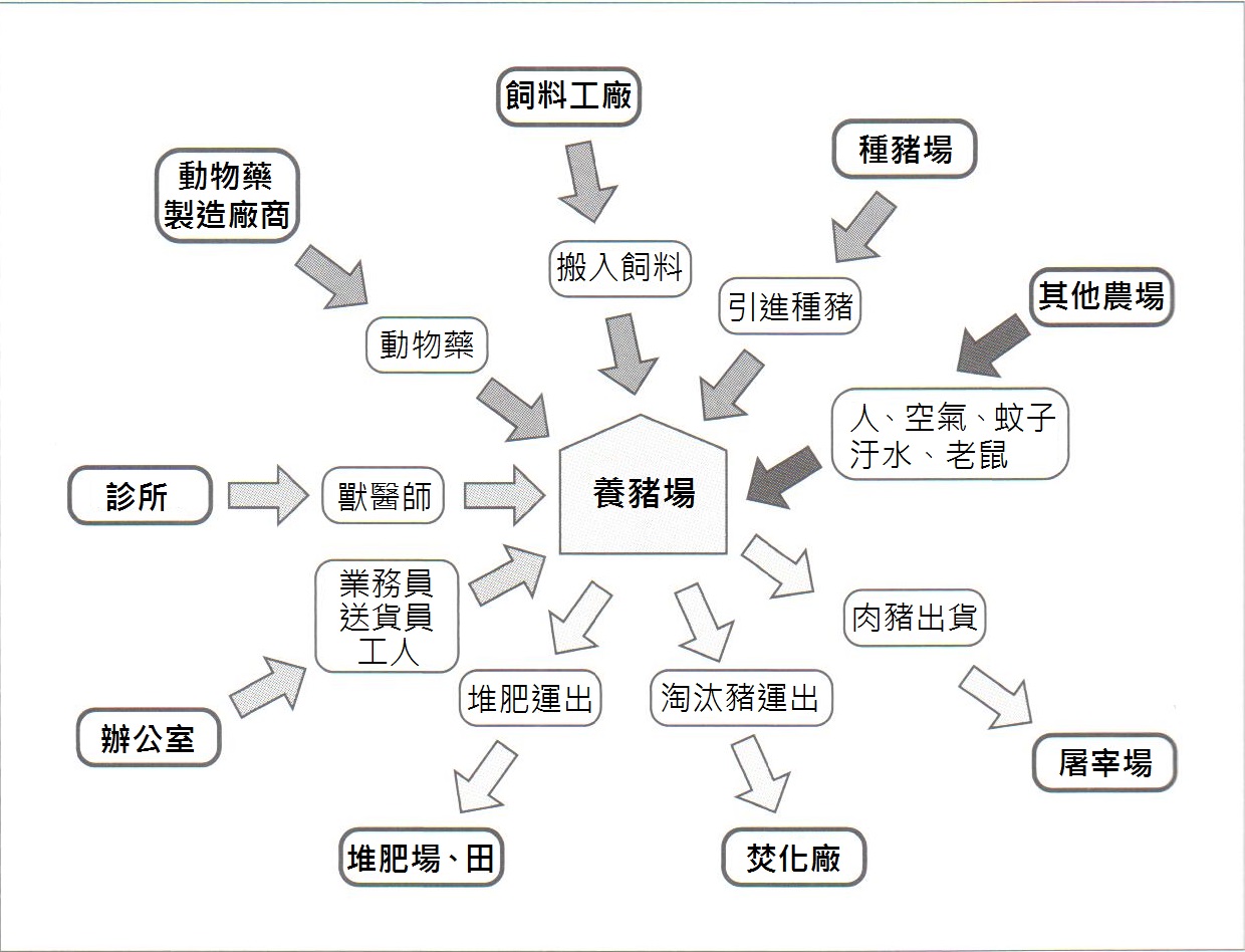01-01餵養常識-飼養豬隻-以養豬場為中心
