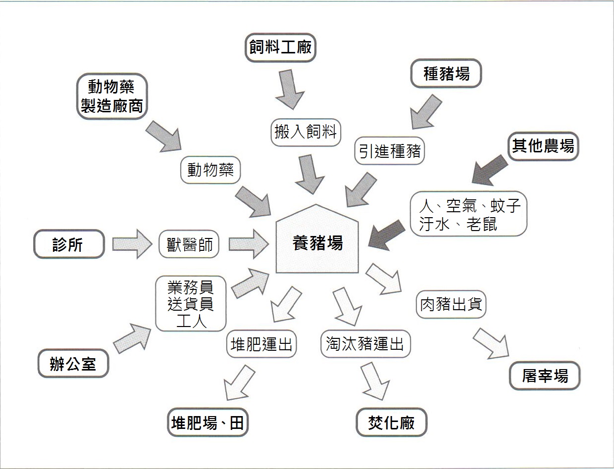 01-01餵養常識-飼養豬隻-以養豬場為中心