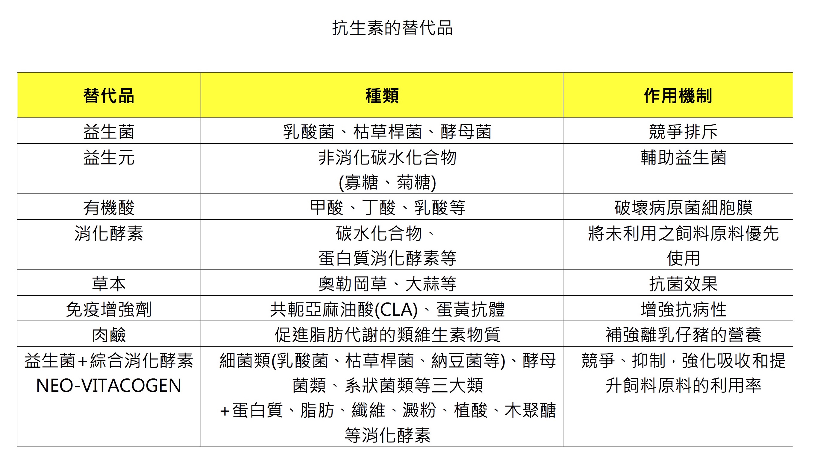 抗生素的替代品v2