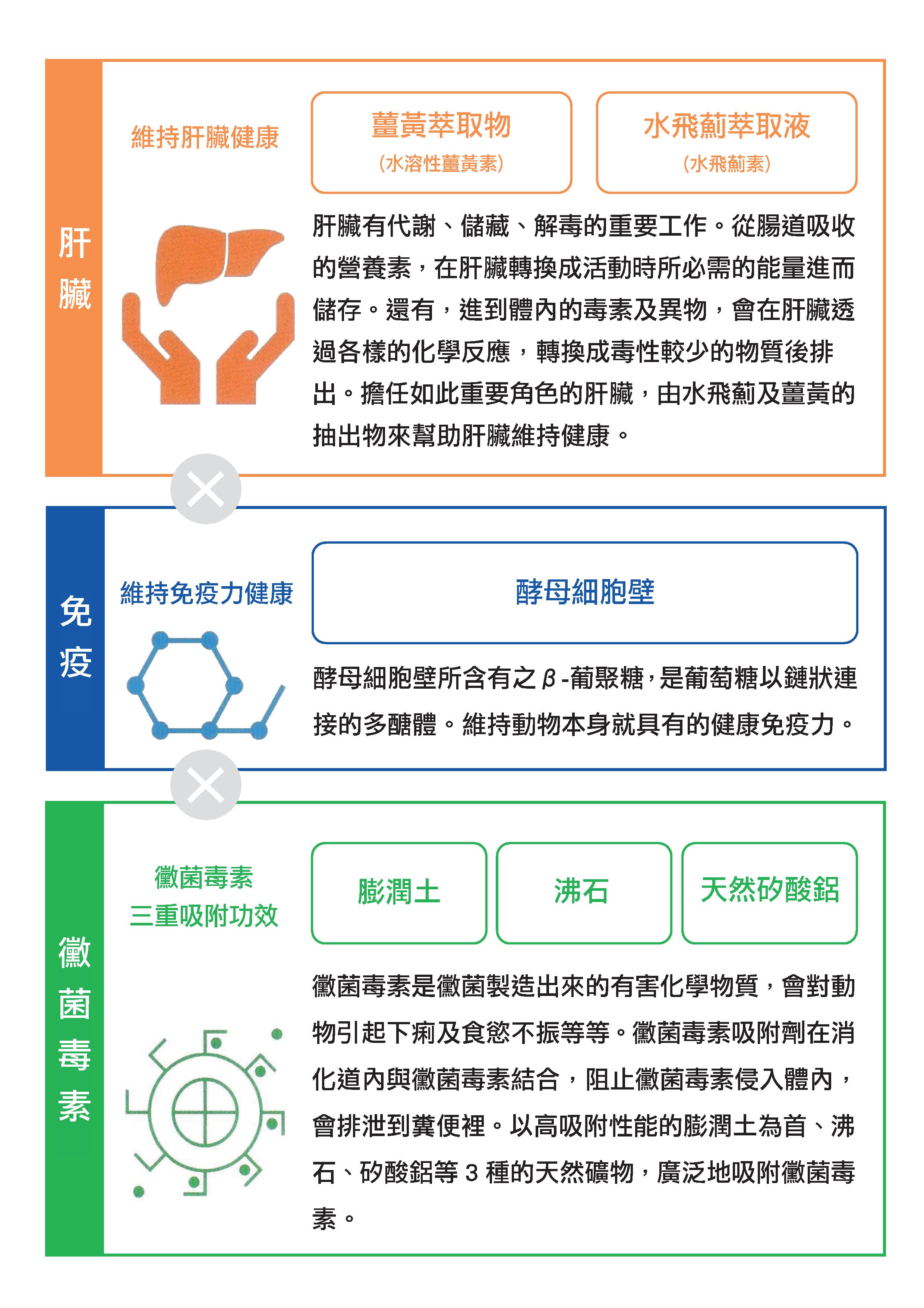 肝寶吸附劑DM-豬-2