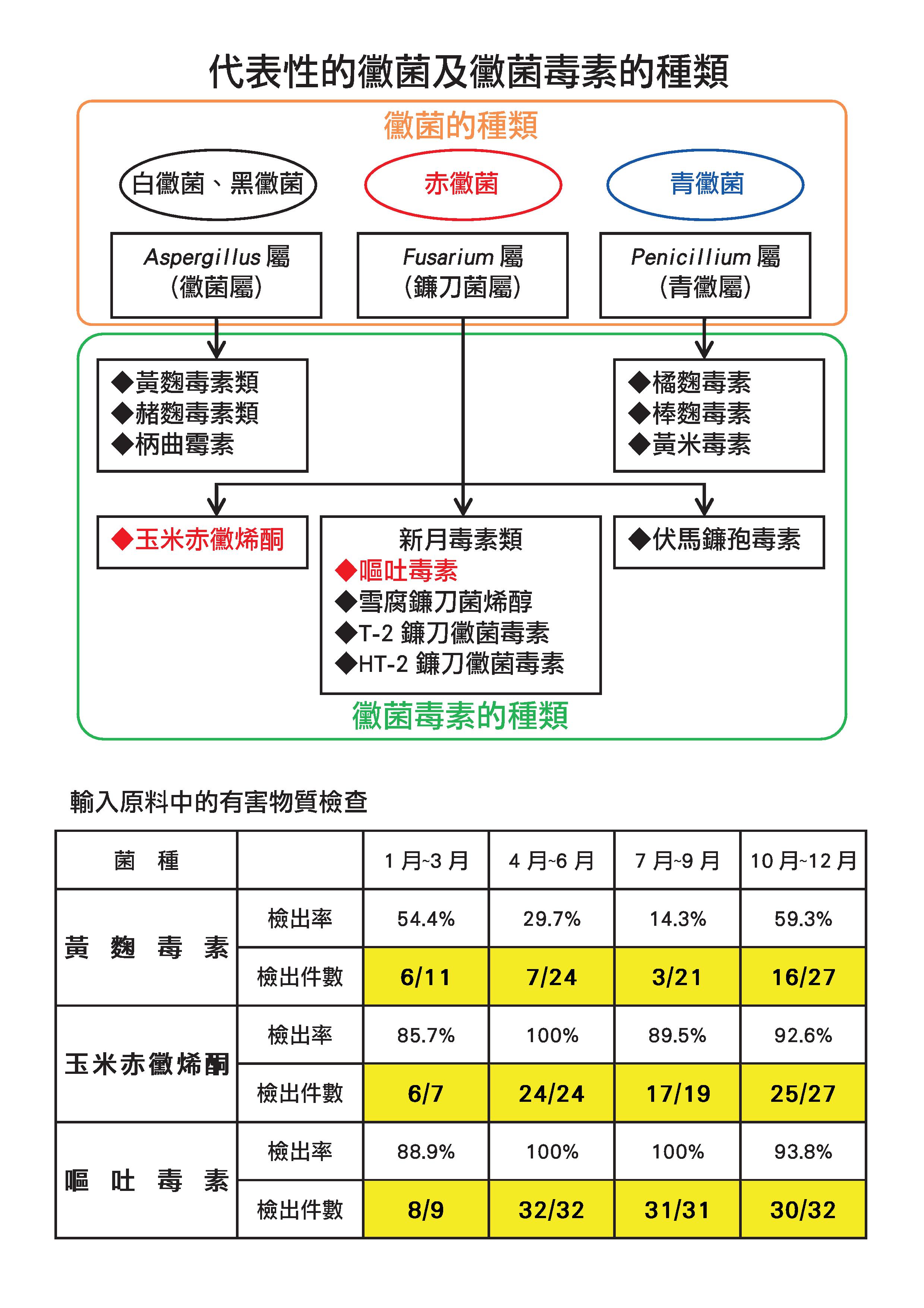 肝寶吸附劑DM-豬-3