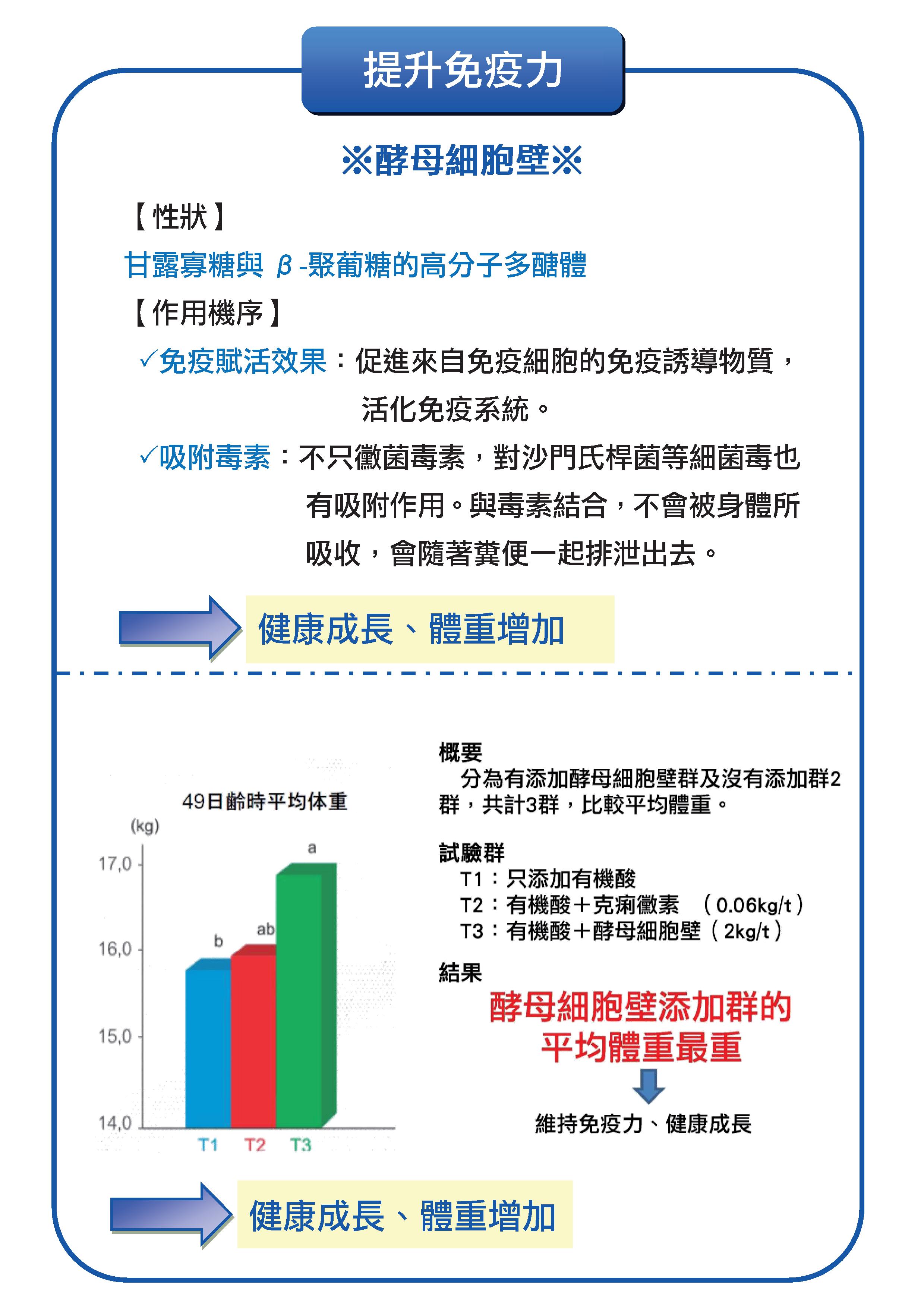 肝寶吸附劑DM-豬-6