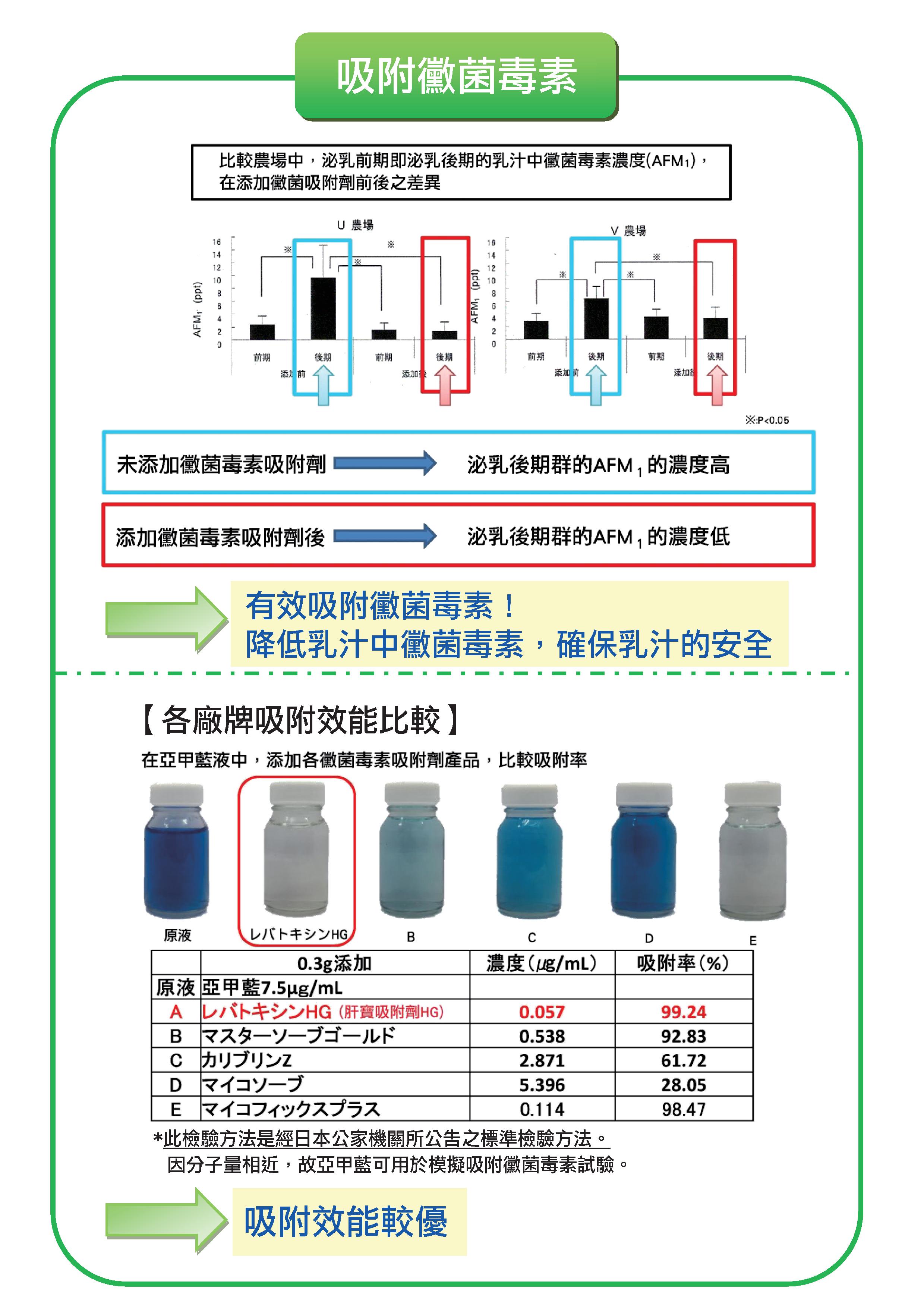 肝寶吸附劑DM-豬-7