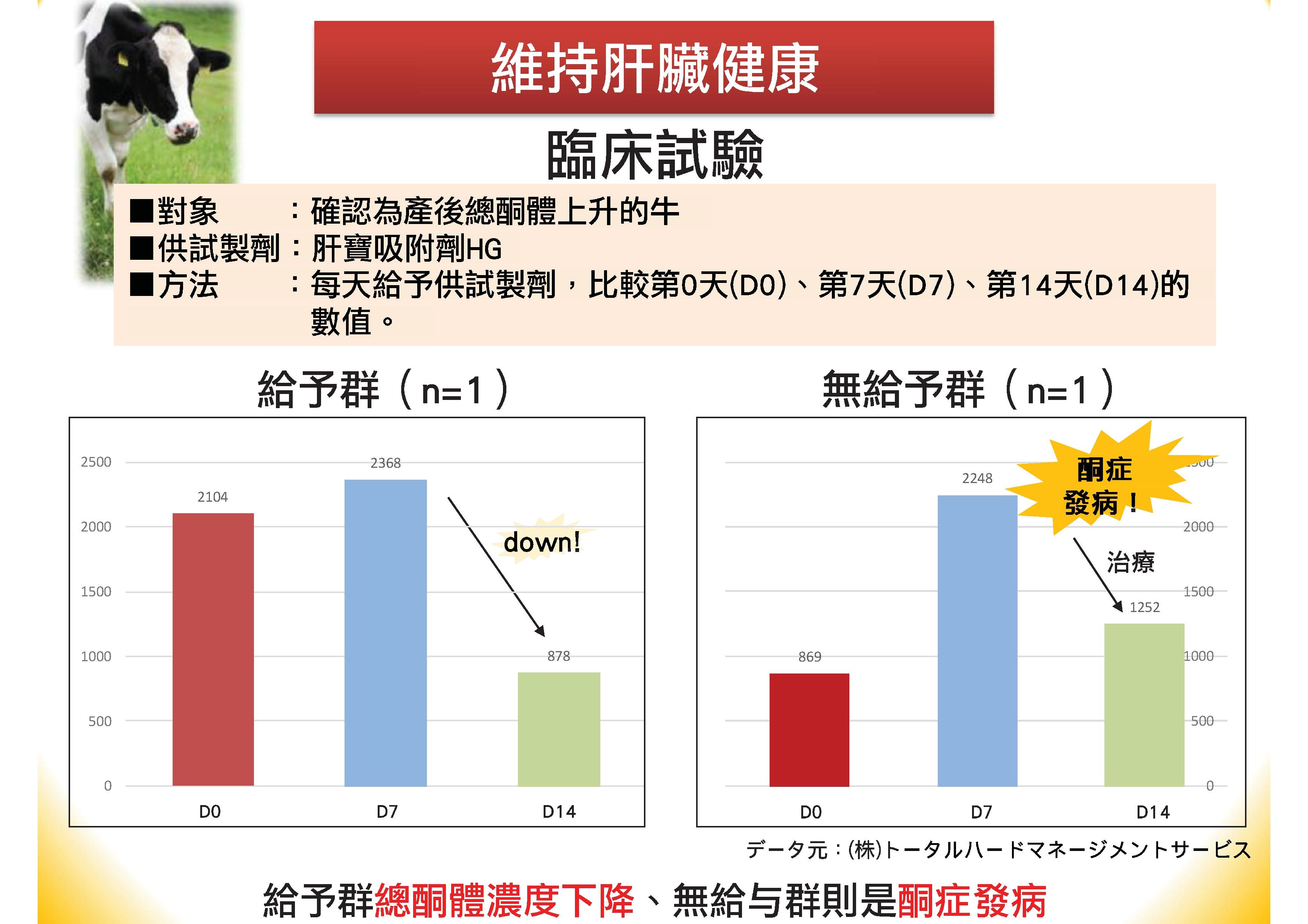 肝寶吸附劑簡報(中文).pdf00010