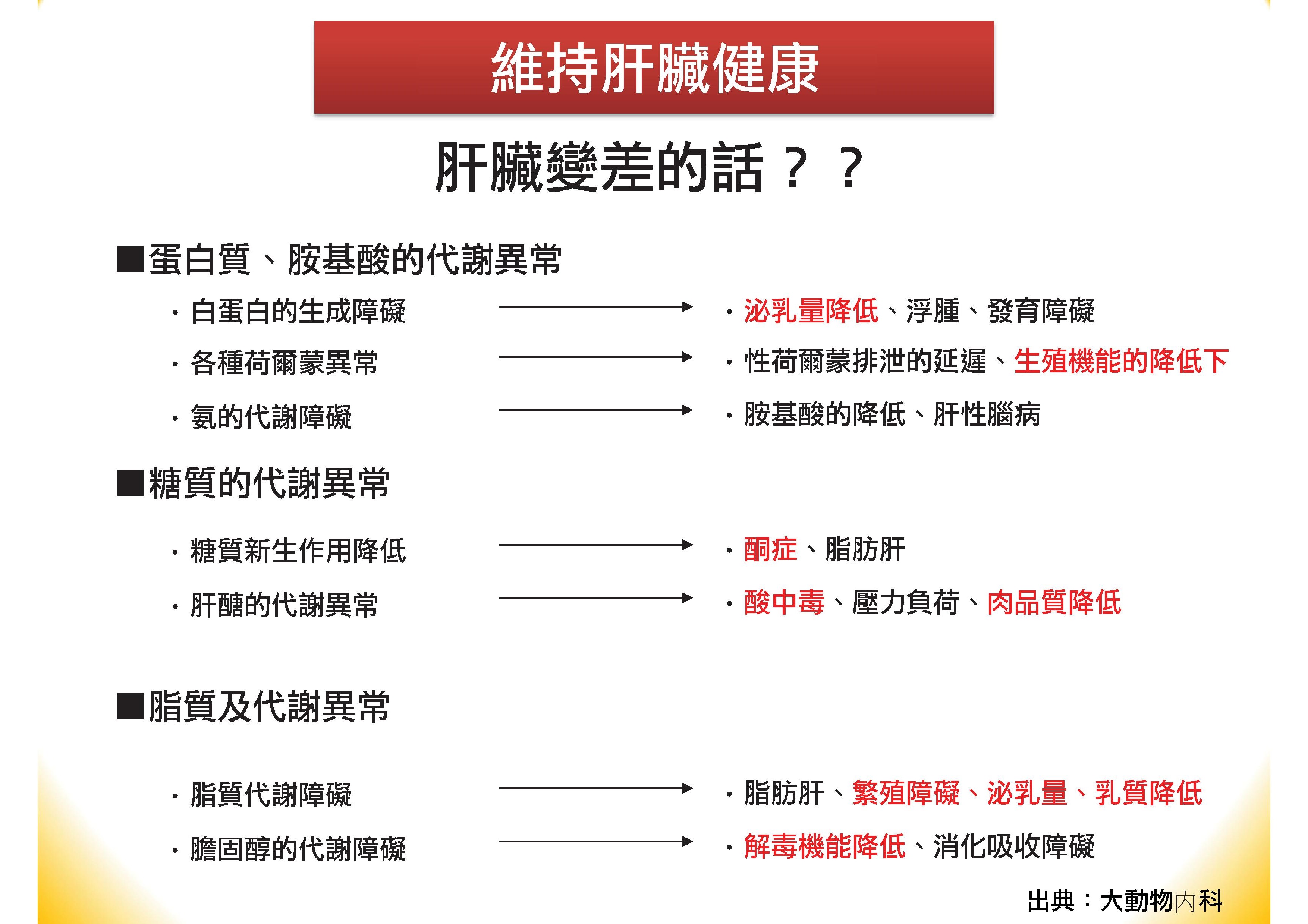 肝寶吸附劑簡報(中文).pdf00011