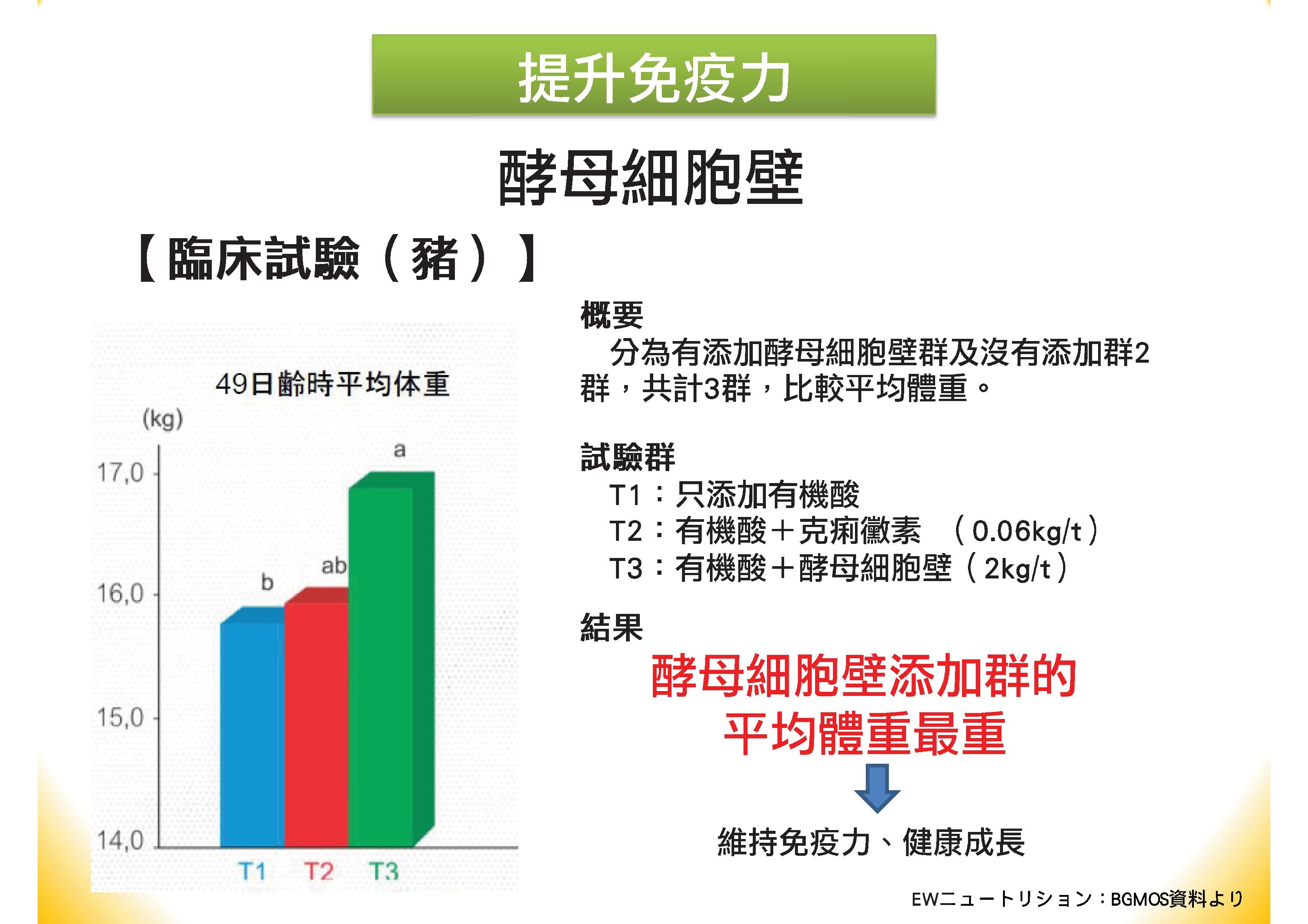 肝寶吸附劑簡報(中文).pdf00013