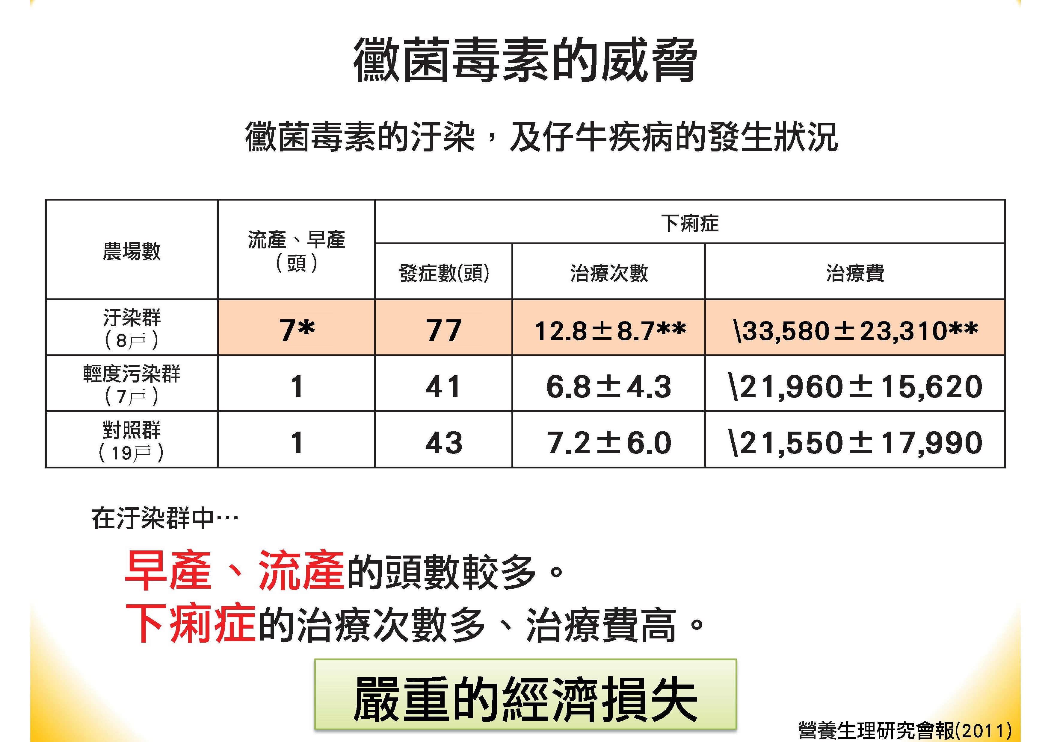 肝寶吸附劑簡報(中文).pdf00020