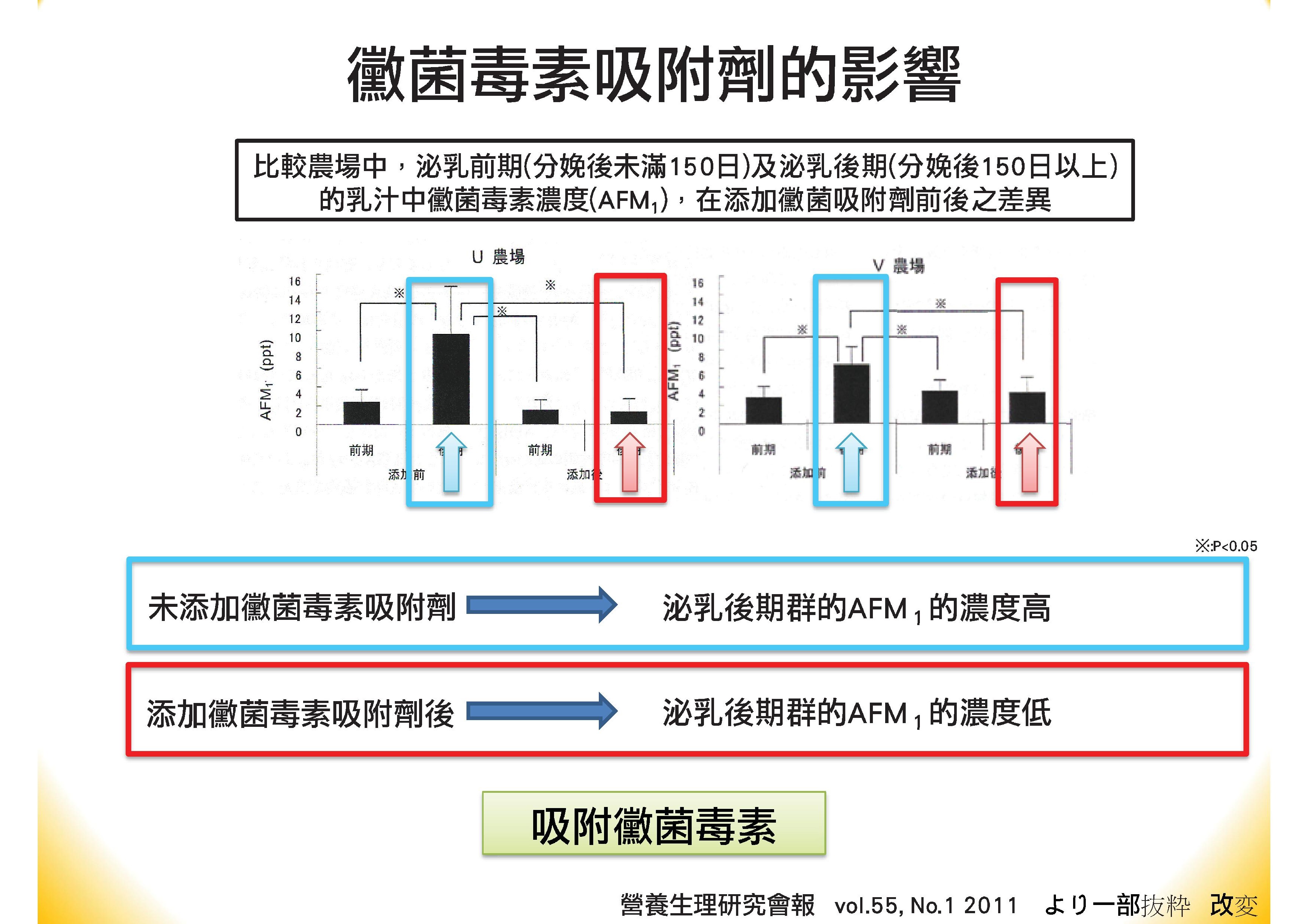 肝寶吸附劑簡報(中文).pdf00021