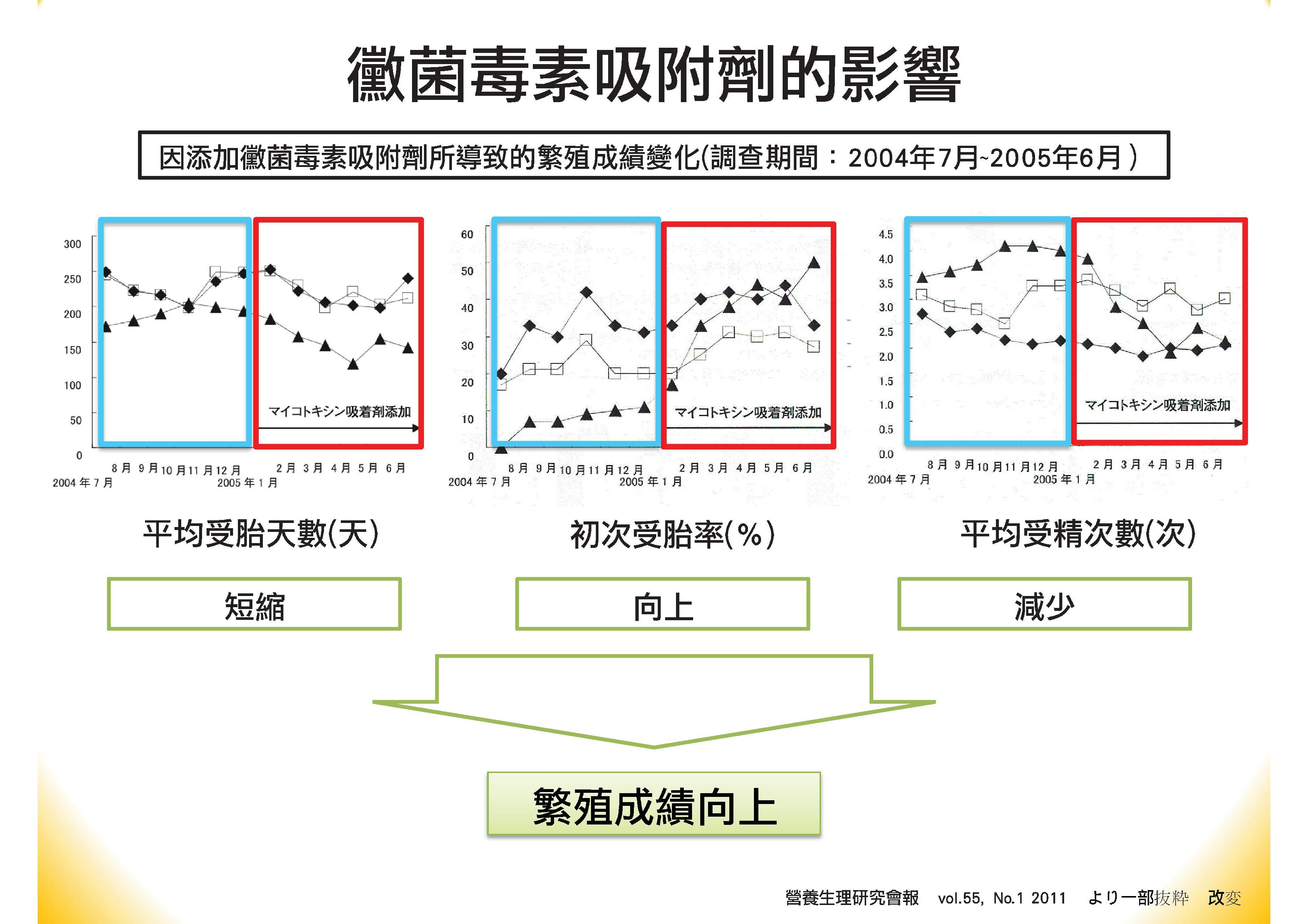 肝寶吸附劑簡報(中文).pdf00022