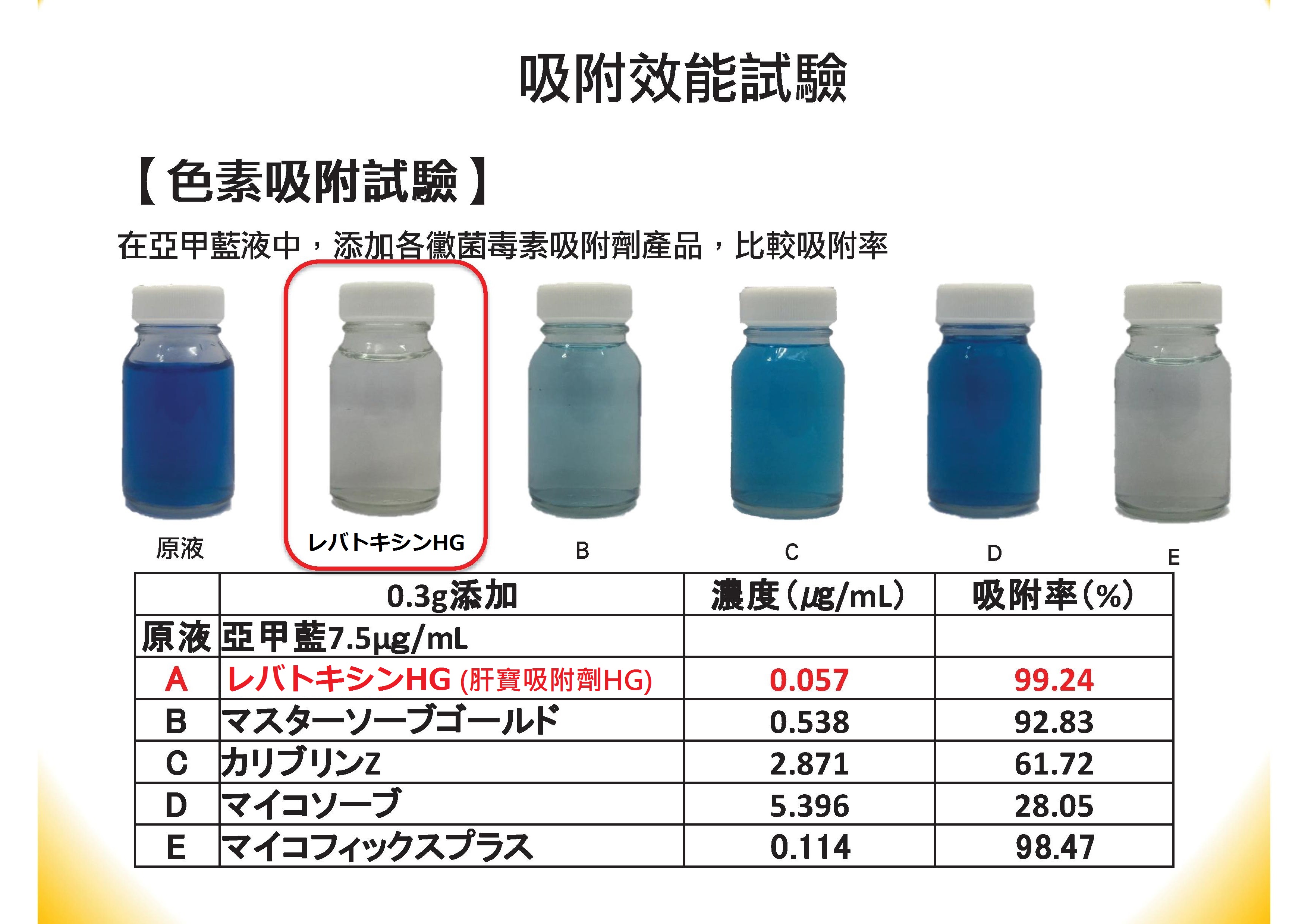 肝寶吸附劑簡報(中文).pdf00023-2