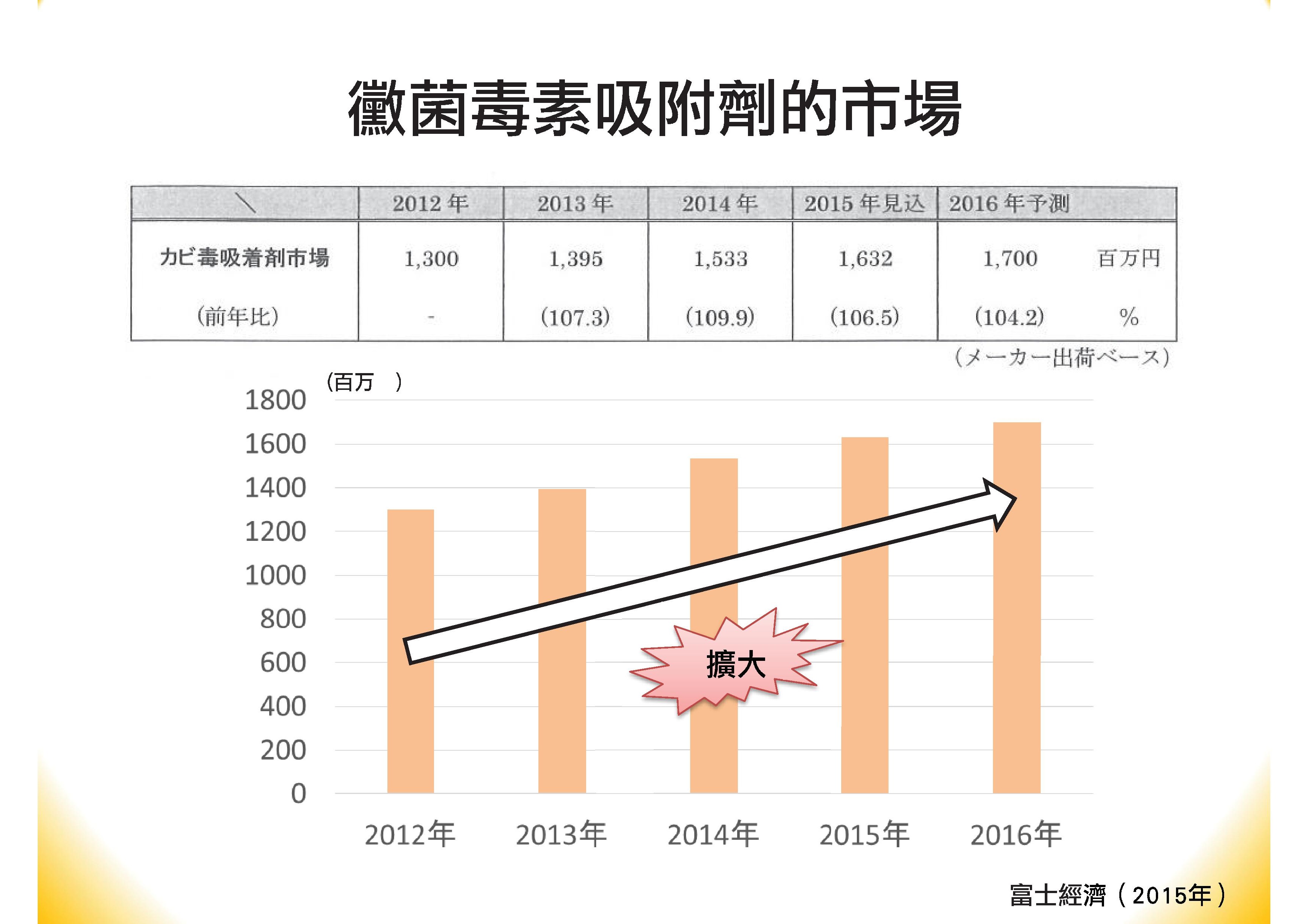 肝寶吸附劑簡報(中文).pdf0003