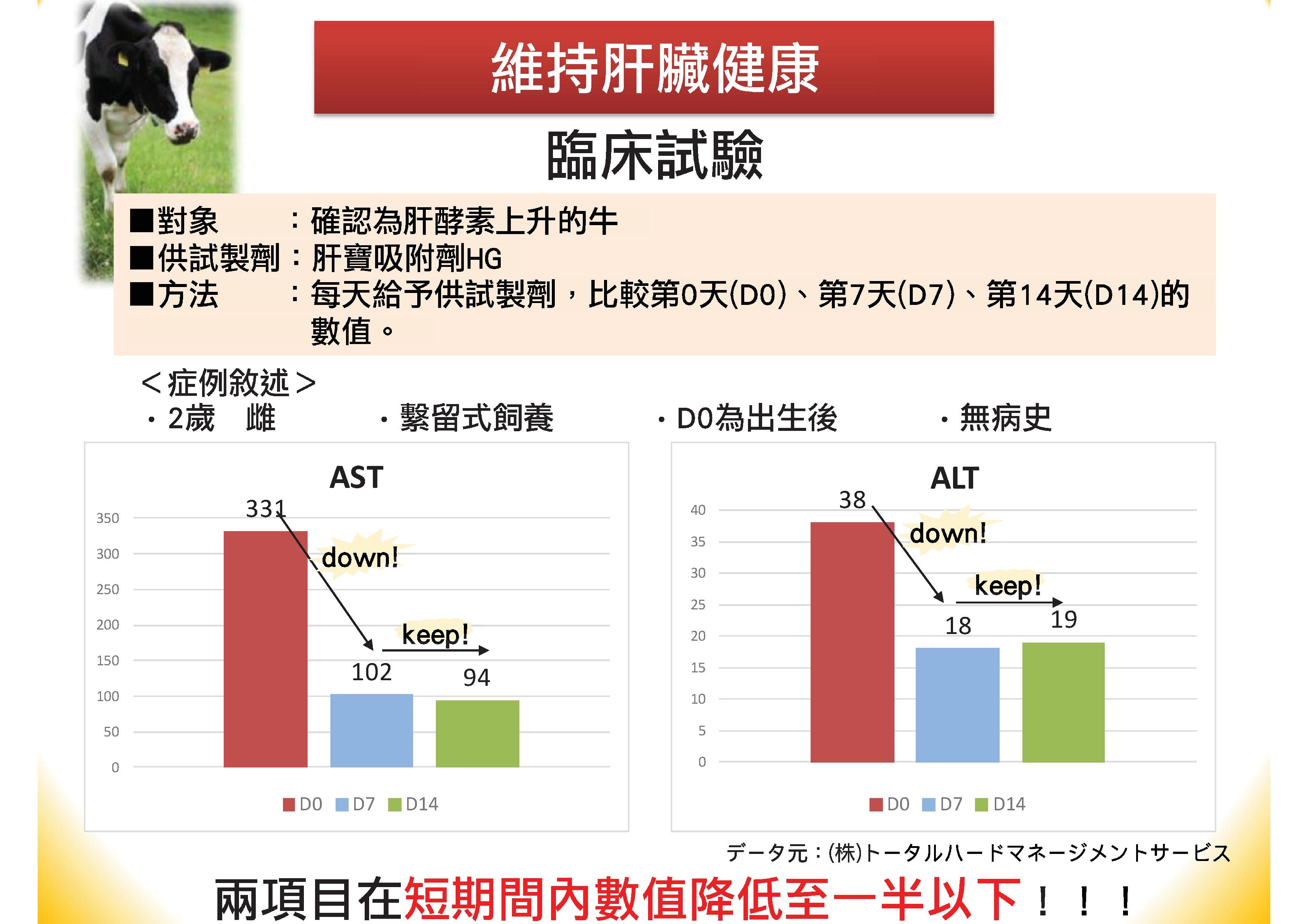 肝寶吸附劑簡報(中文).pdf0009