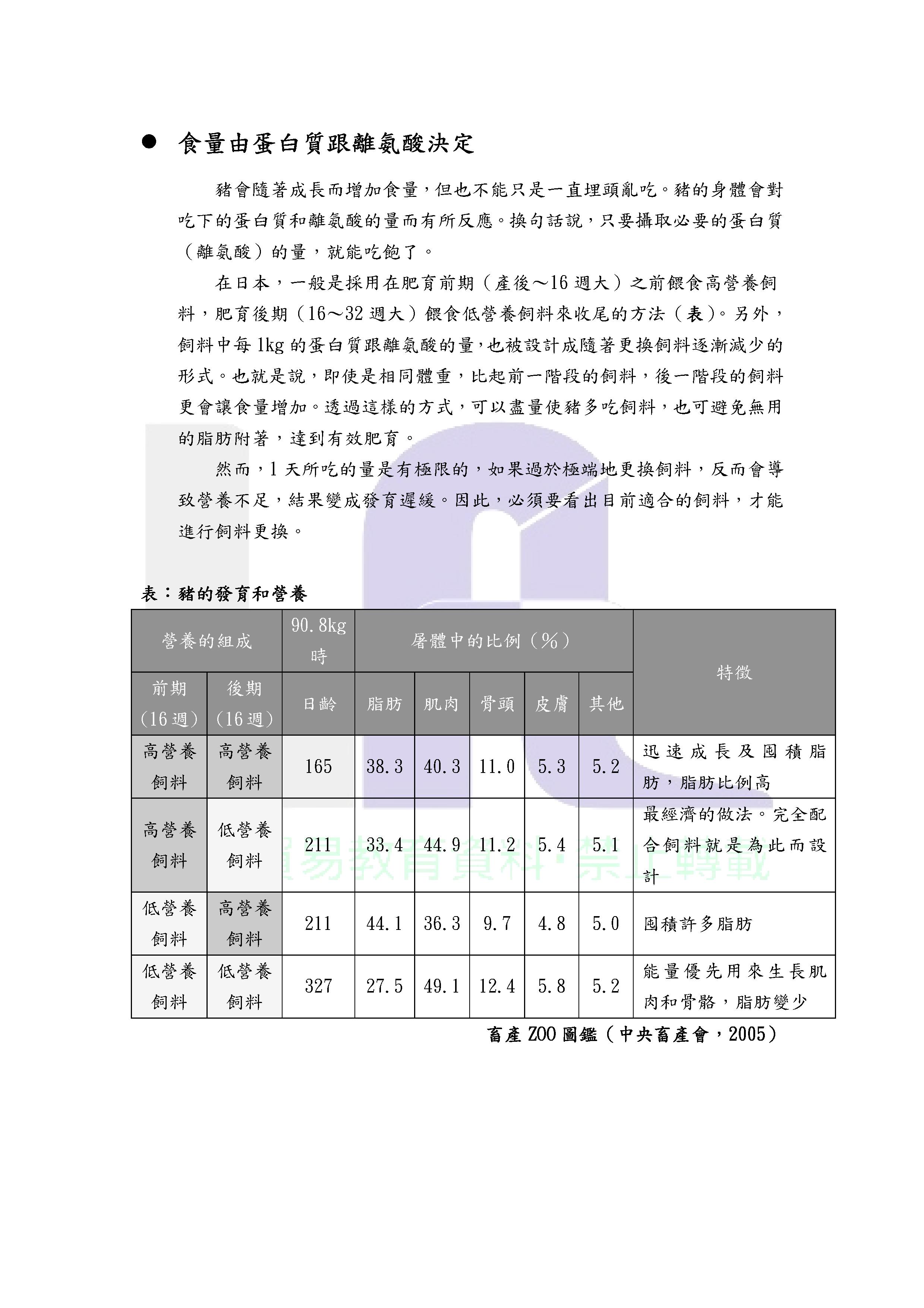 第13集-更換飼料的時機是？0001