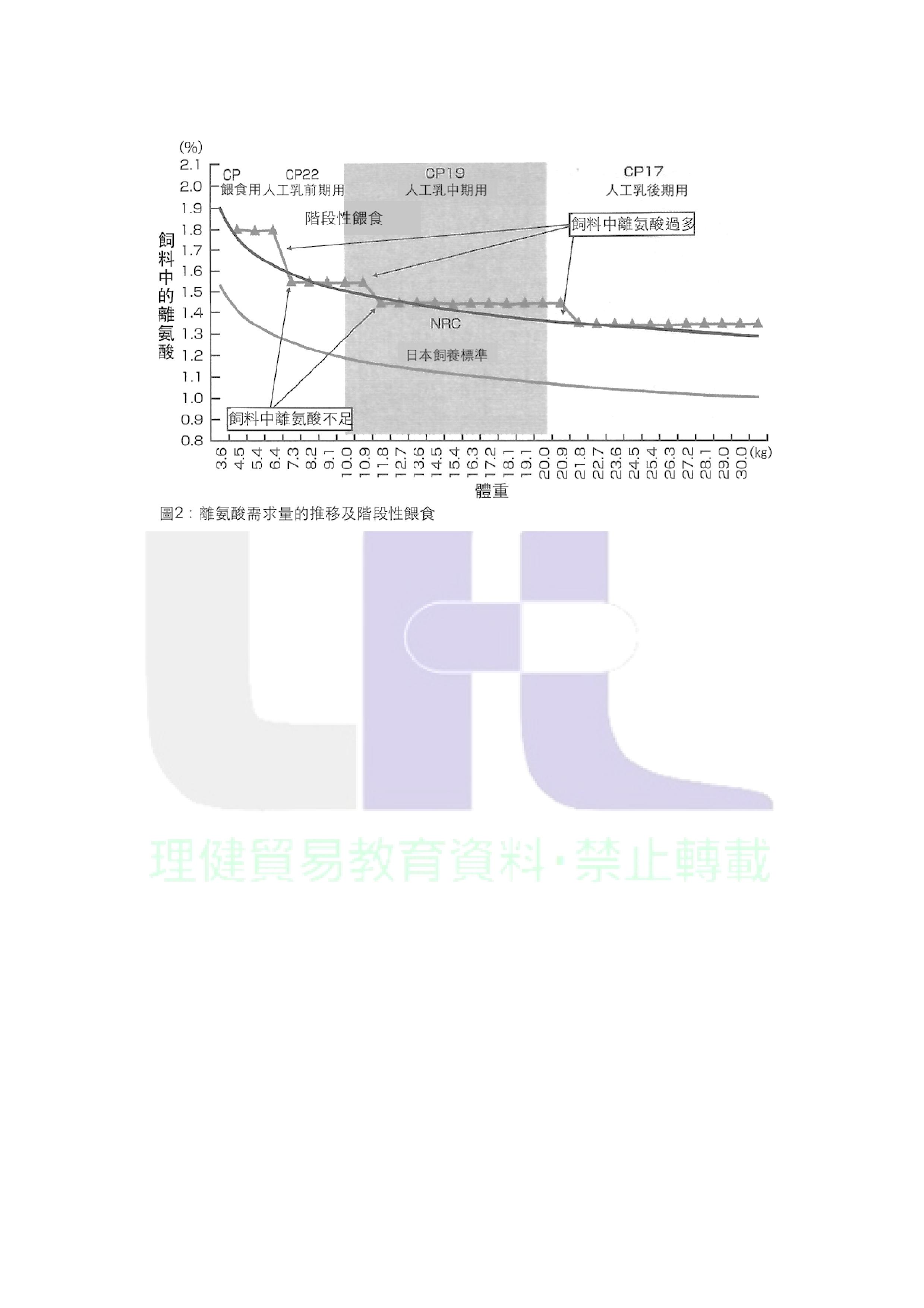 第13集-更換飼料的時機是？0003