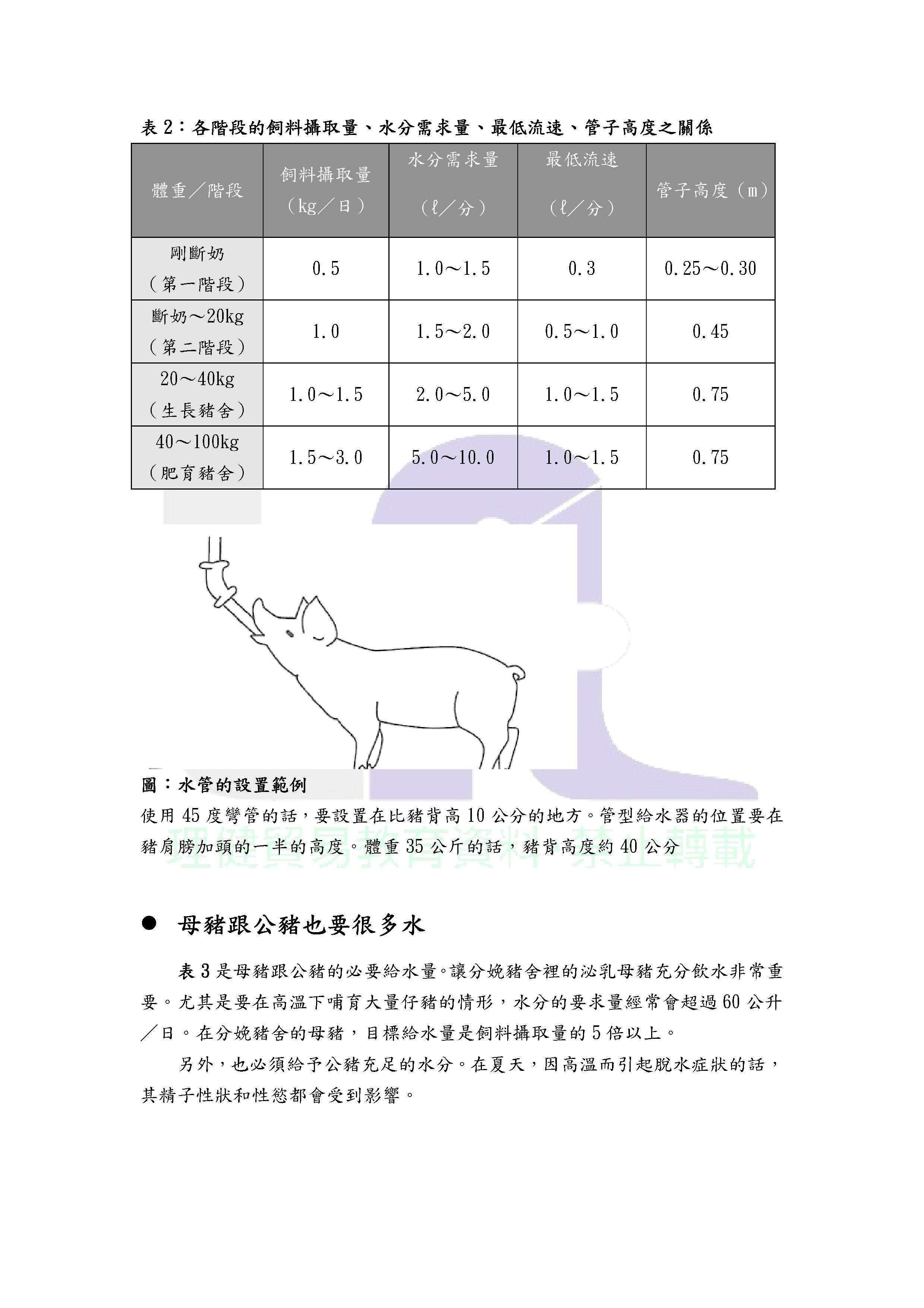 第4集-為什麼對豬來說，水非常重要呢？0002